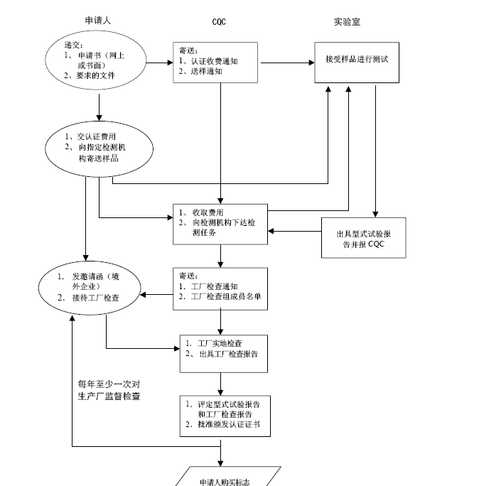 进口报关就找欣卓供应链