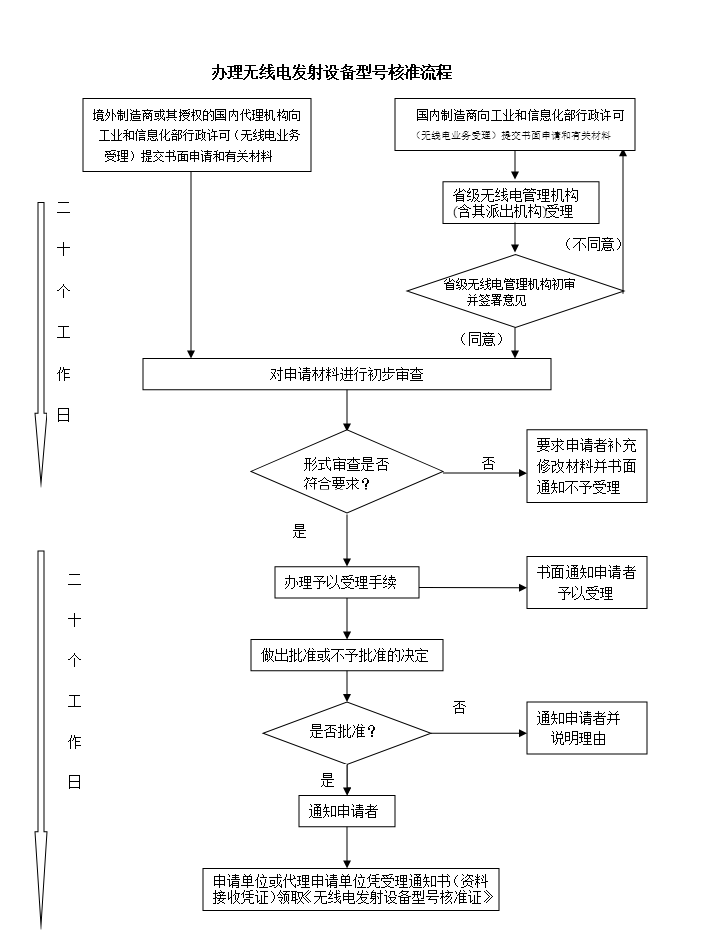 进口报关就找欣卓供应链