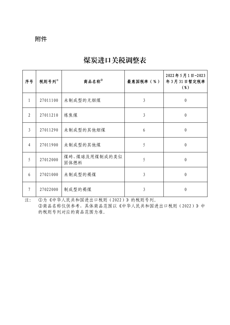 进口报关就找欣卓供应链
